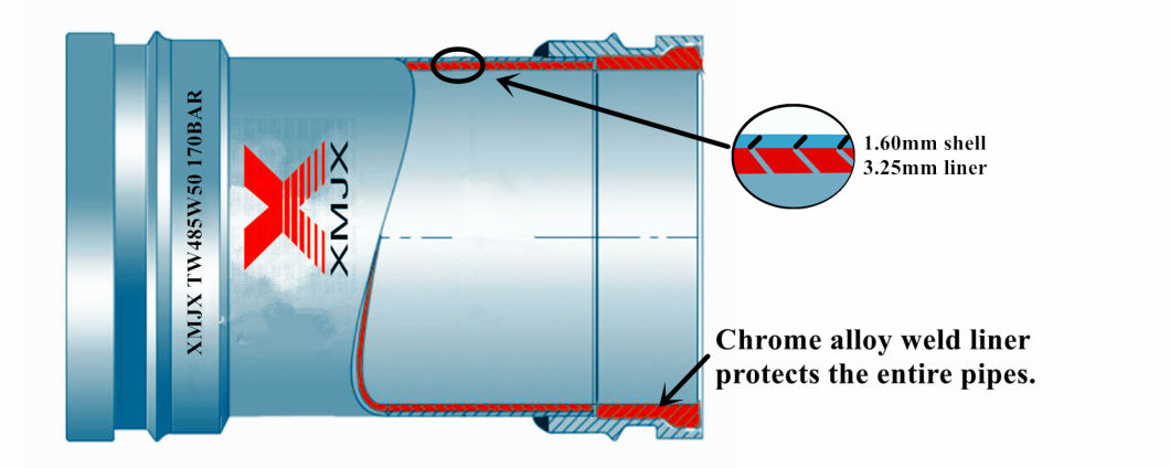 Schwing 具体的なポンプは DN125 の具体的な二重壁の炭素鋼の管を分けます