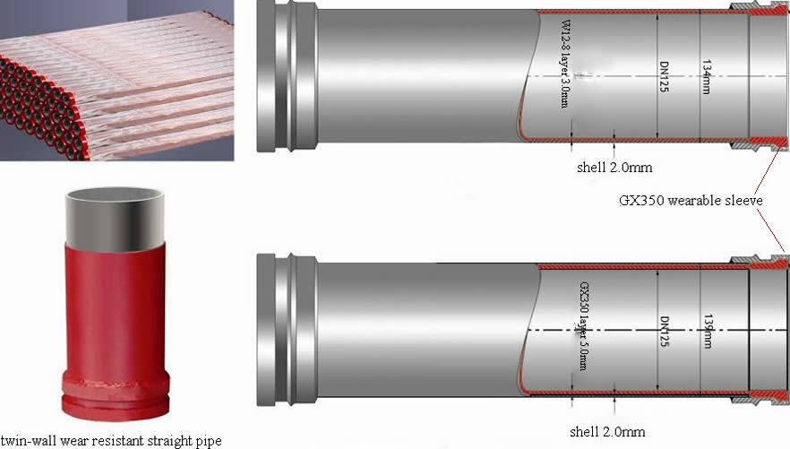 Dn125 4.35mm (3.15mm+1.2mm) Qoşa Divar Bom Borusu