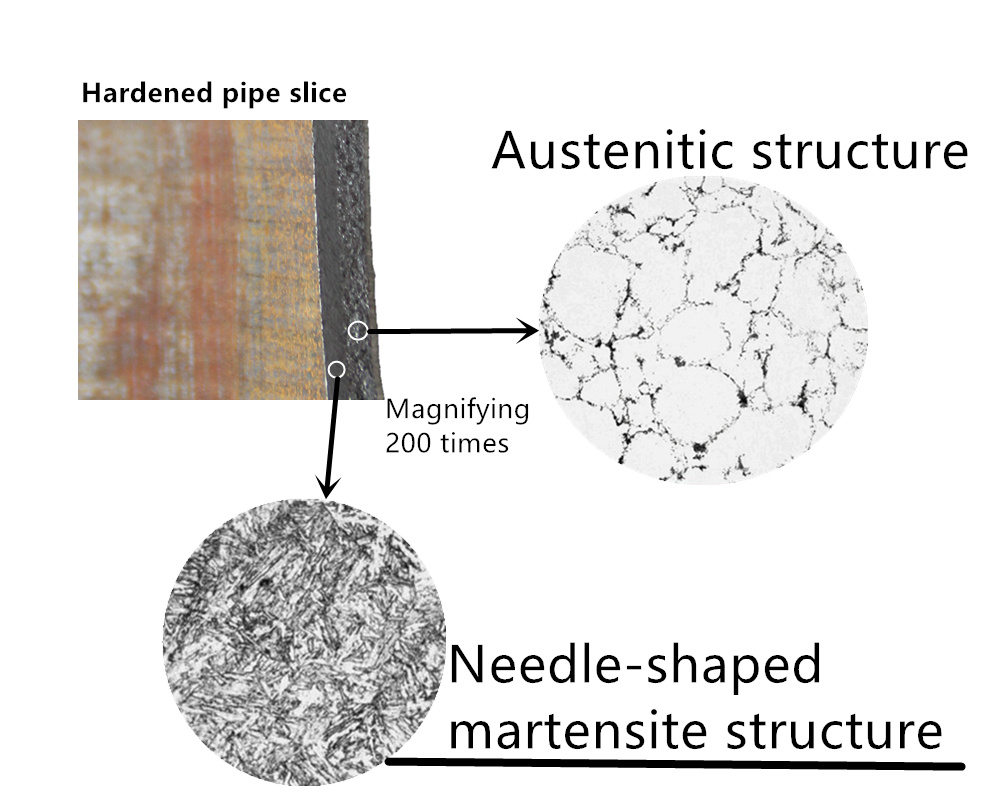 Nálalaga martensít steypudælupípa (Dn125 4,5 mm)