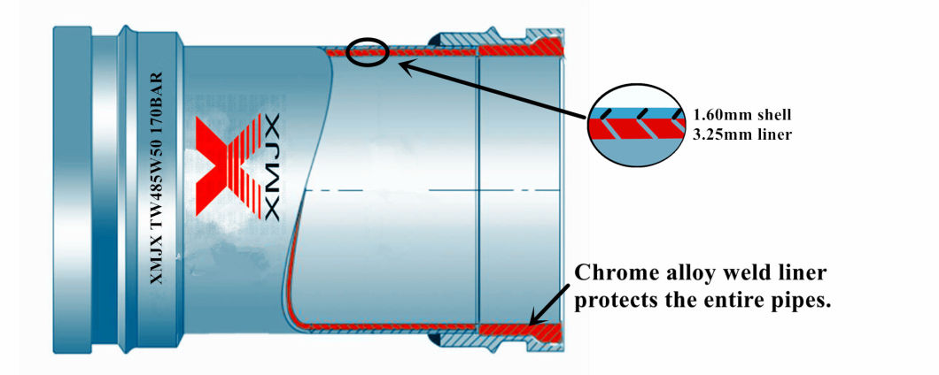 Wear Resistant Twin Wall Concrete Pump Pipes